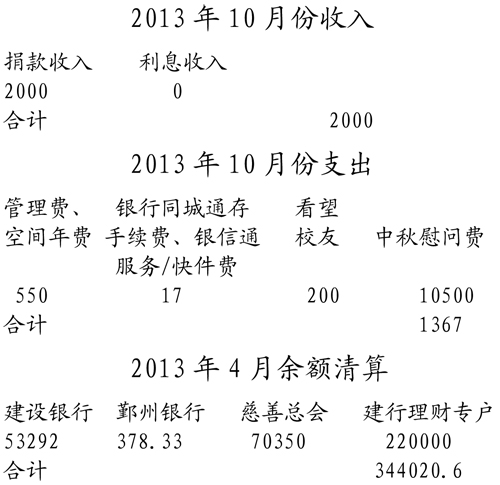 2013��10�·���֧�������嵥