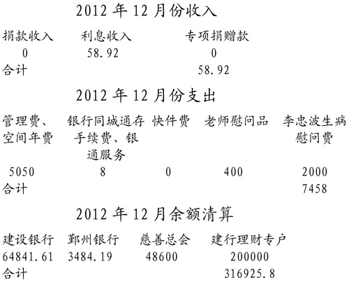 2012��12�·���֧�������嵥
