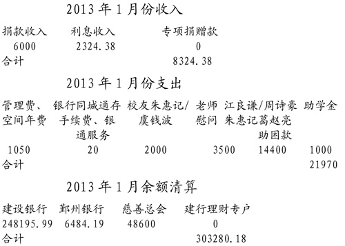 2013��1�·���֧�������嵥