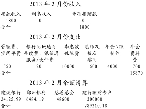 2013��2�·���֧�������嵥