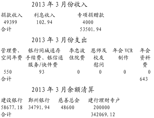 2013��3�·���֧�������嵥