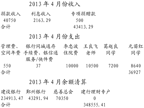 2013��4�·���֧�������嵥