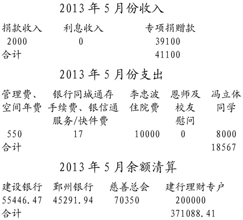 2013��5�·���֧�������嵥