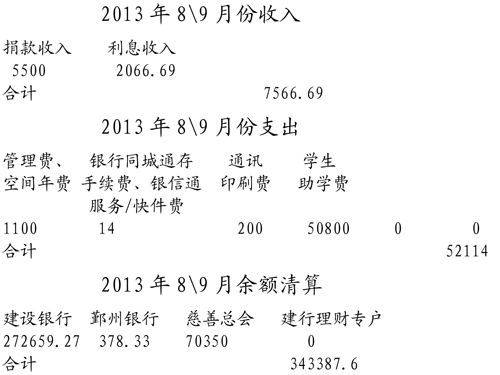 2013��8�·���֧�������嵥