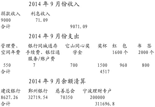 2014��9�·���֧�������嵥