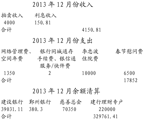 2013��12�·���֧�������嵥