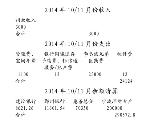 2014��10/11�·���֧�������嵥