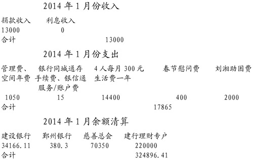 2014��1�·���֧�������嵥