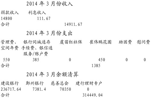 2014��3�·���֧�������嵥