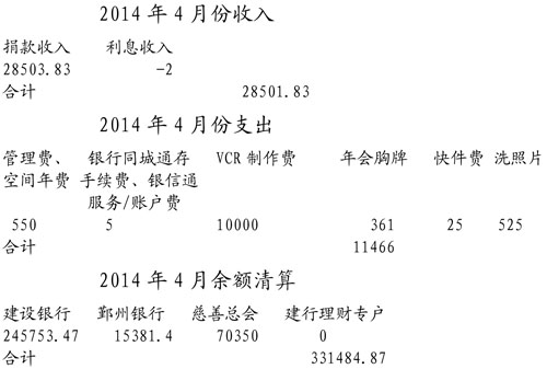 2014��4�·���֧�������嵥
