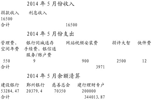 2014��5�·���֧�������嵥