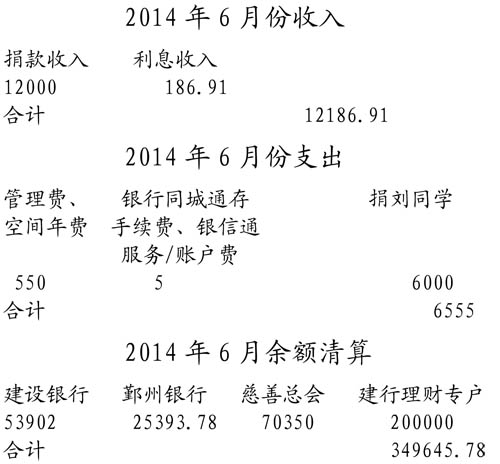 2014��6�·���֧�������嵥