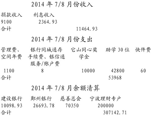 2014��7/8�·���֧�������嵥