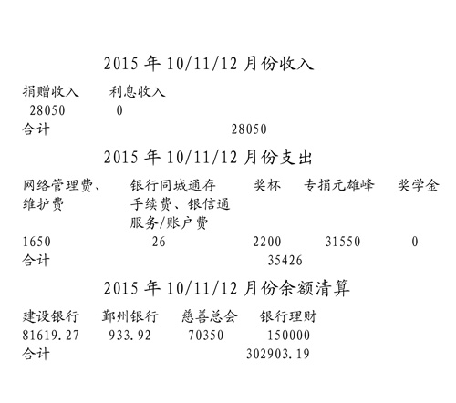 2015��10/11/12�·���֧�������嵥