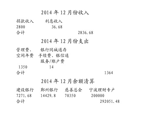 2014��12�·���֧�������嵥