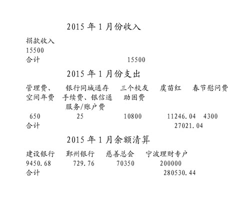 2015��1�·���֧�������嵥
