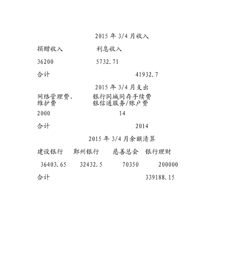 2015��3/4�·���֧�������嵥