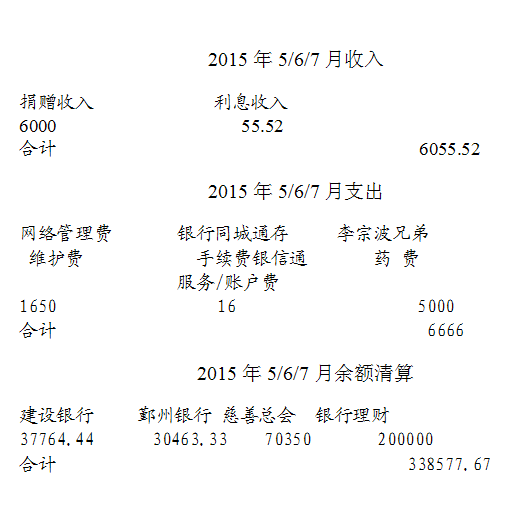 2015��5/6/7�·���֧�������嵥