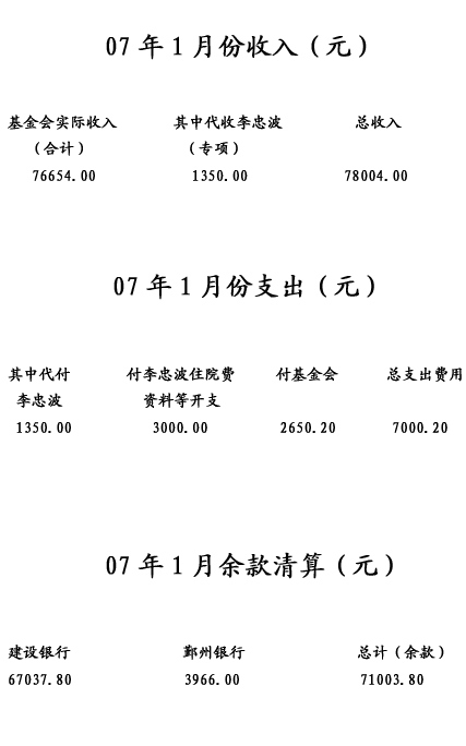 07��1�·���֧