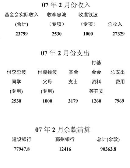 07��2�·���֧�������嵥