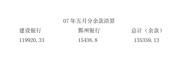 07��5�·ݽ����嵥