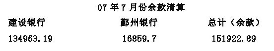 07��7�·ݽ����嵥