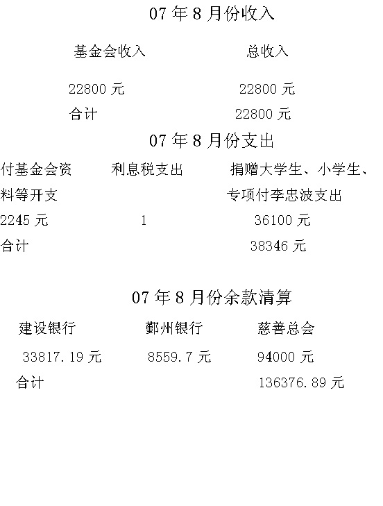 07��8�·���֧�������嵥