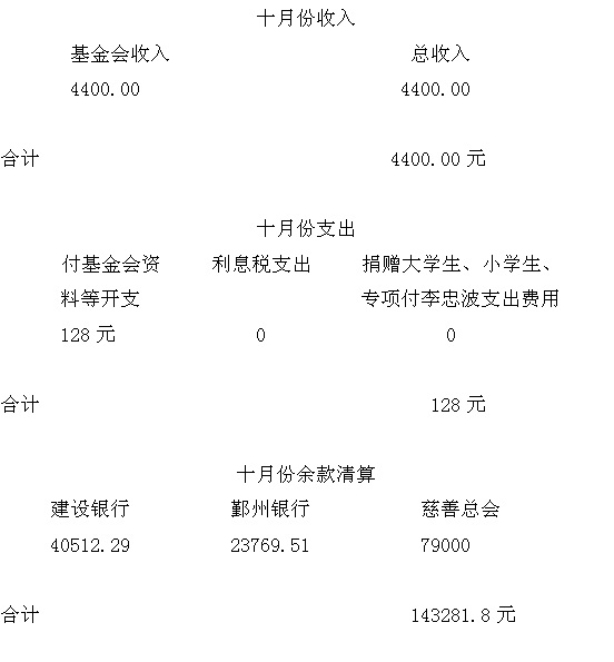 07��10�·���֧�������嵥