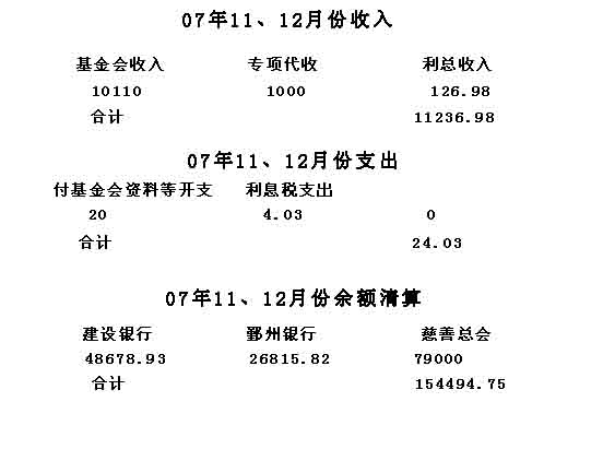 07��11-12�·���֧�������嵥