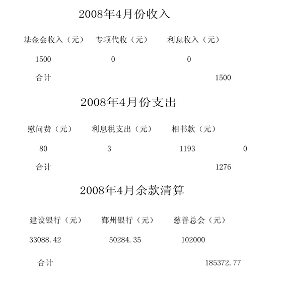 2008��4�·���֧�������嵥