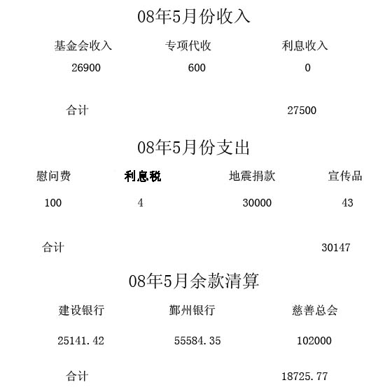 2008��5�·���֧�������嵥