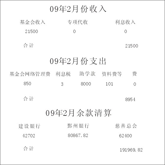 2009��2�·���֧�������嵥