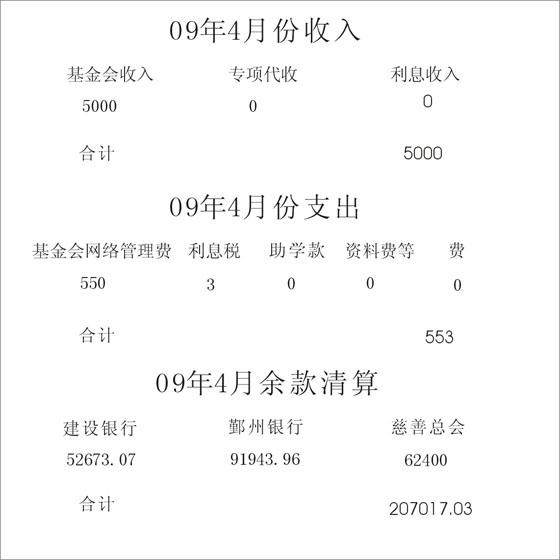 2009��4�·���֧�������嵥