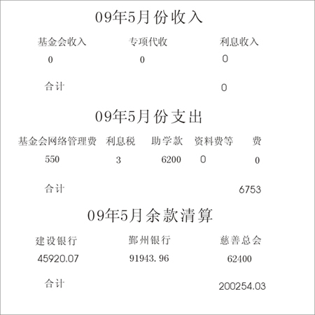 2009��5�·���֧�������嵥