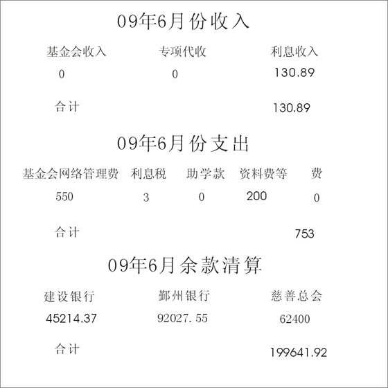 2009��6�·���֧�������嵥