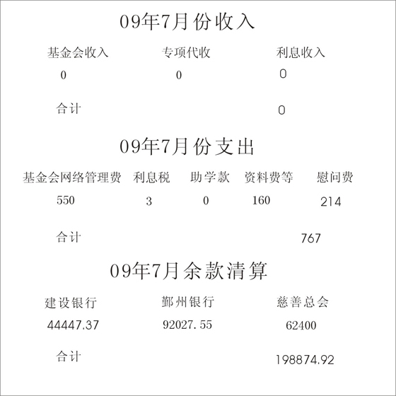 2009��7�·���֧�������嵥