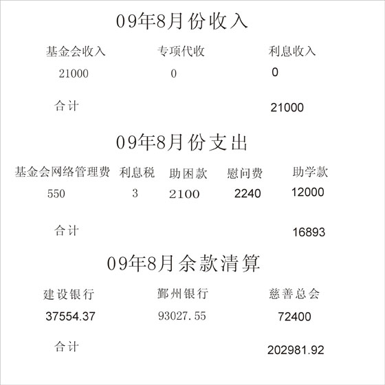 2009��8�·���֧�������嵥