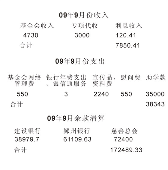 2009��9�·���֧�������嵥