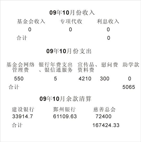 2009��10�·���֧�������嵥