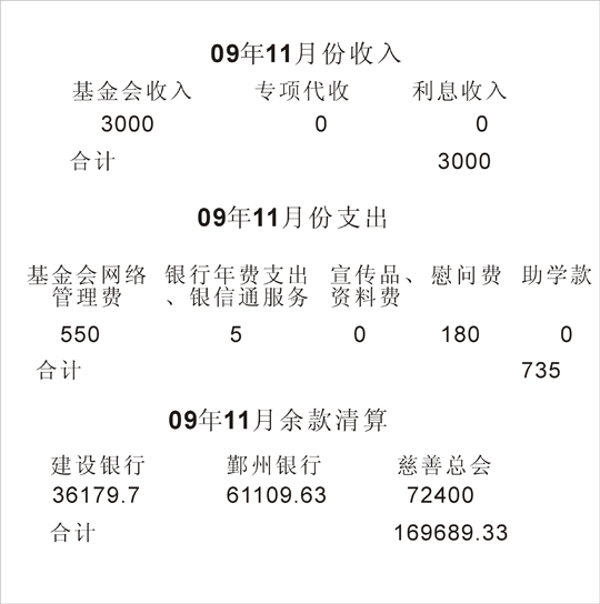 2009��11�·���֧�������嵥