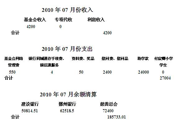 2010��7�·���֧�������嵥