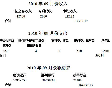 2010��9�·���֧�������嵥