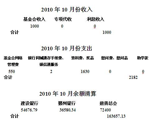 2010��10�·���֧�������嵥