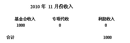 2010��11�·�����
