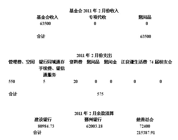 2011��2�·���֧�������嵥