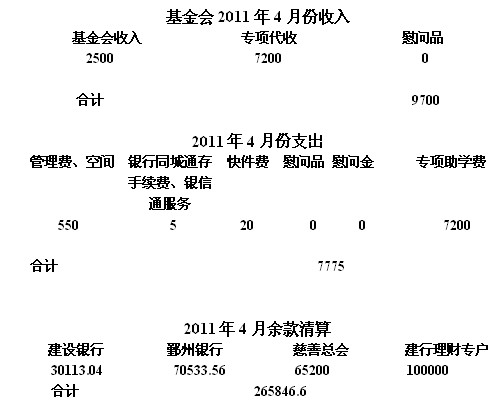 2011��4�·���֧�������嵥