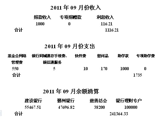 2011��9�·���֧�������嵥