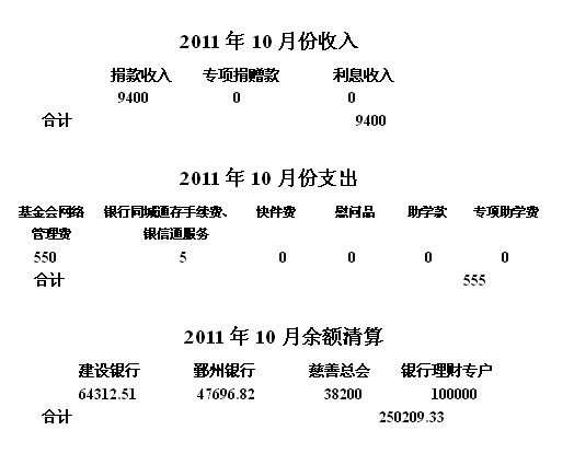 2011��10�·���֧�������嵥