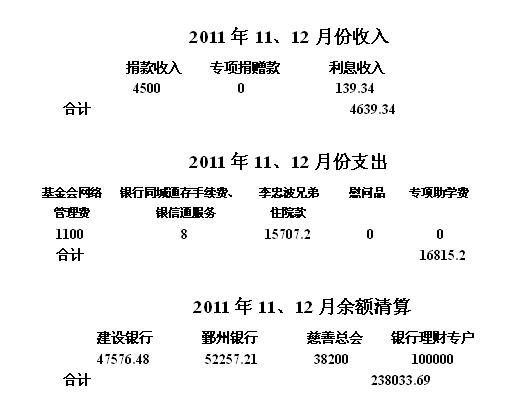 2011��11-12�·���֧�������嵥