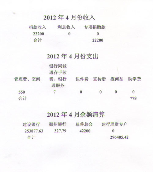 2012��4�·���֧�������嵥